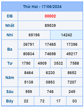 Bảng kết quả xsmb mới nhất