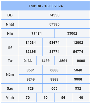 Bảng kết quả xsmb mới nhất