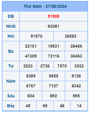 Bảng kết quả xsmb mới nhất