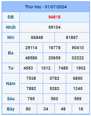 Bảng kết quả xsmb mới nhất