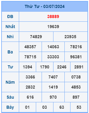 Bảng kết quả xsmb mới nhất