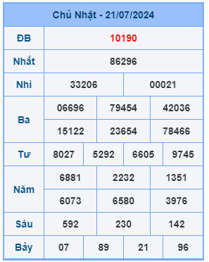 Bảng kết quả xsmb mới nhất