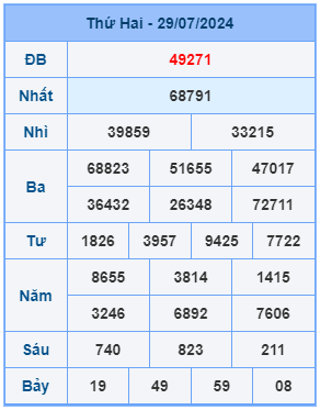 Bảng kết quả xsmb mới nhất