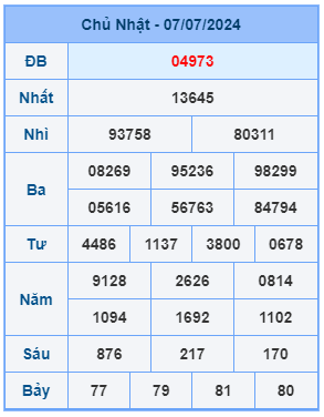 Bảng kết quả xsmb mới nhất