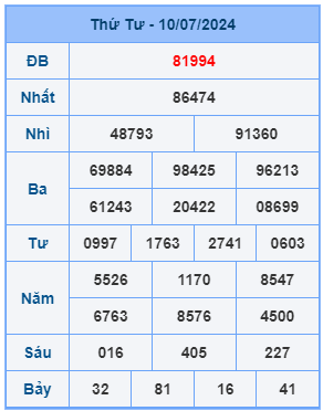 Bảng kết quả xsmb mới nhất