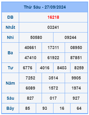 Bảng kết quả xsmb mới nhất