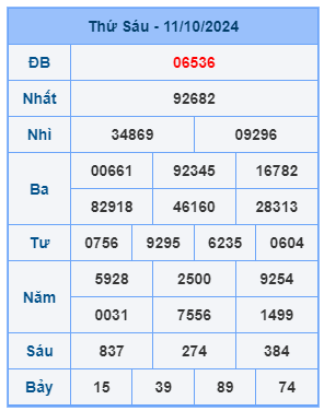 Bảng kết quả xsmb mới nhất