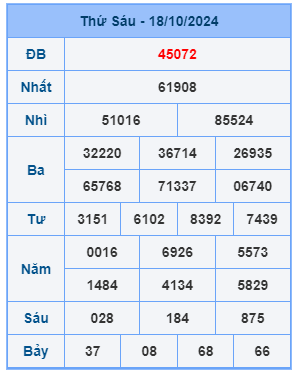 Bảng kết quả xsmb mới nhất