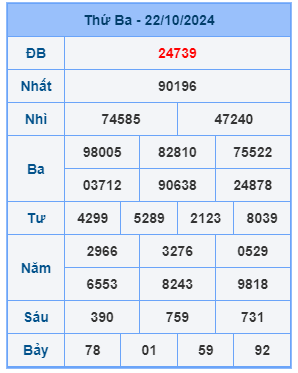 Bảng kết quả xsmb mới nhất