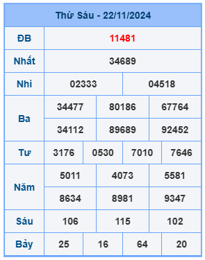 Bảng kết quả xsmb mới nhất