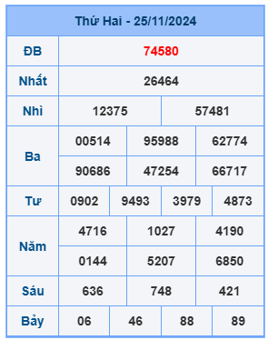 Bảng kết quả xsmb mới nhất