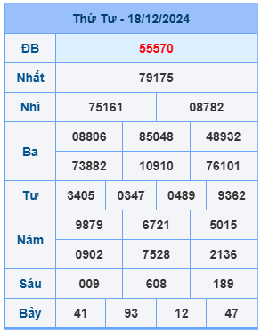 Bảng kết quả xsmb mới nhất