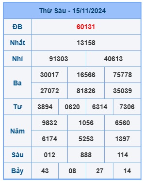 Bảng kết quả xsmb mới nhất