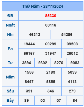 Bảng kết quả xsmb mới nhất