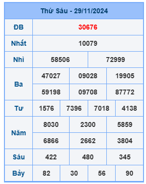 Bảng kết quả xsmb mới nhất