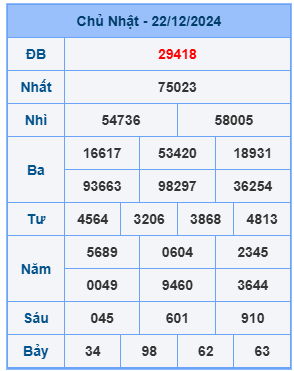 Bảng kết quả xsmb mới nhất