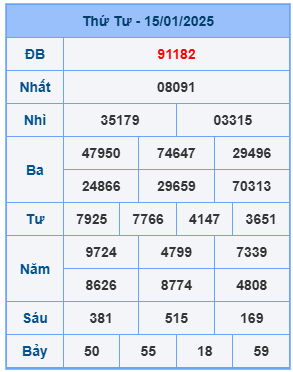 Bảng kết quả xsmb mới nhất